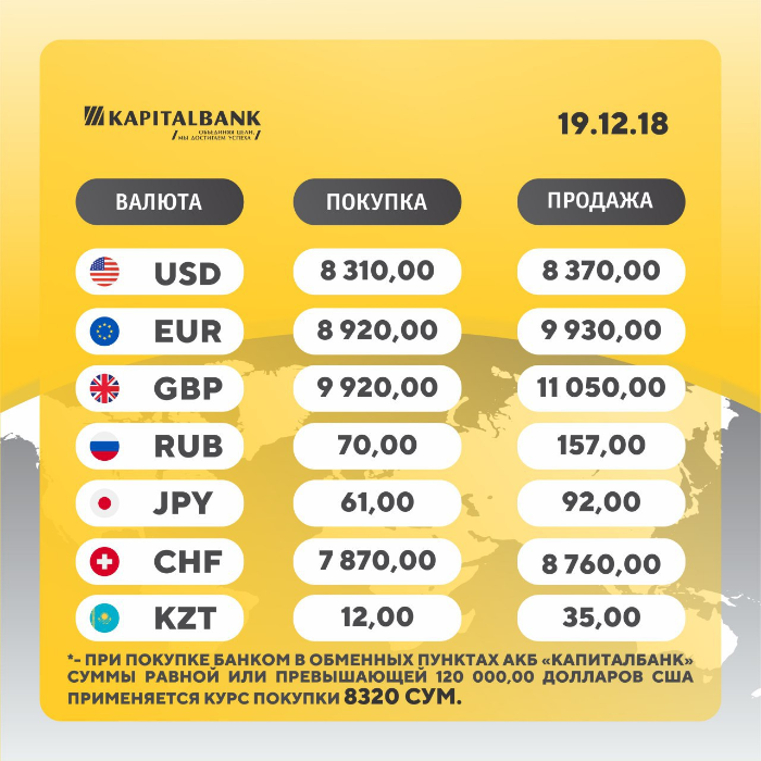 Bugungi kurs. Курс рубля капитал банк. Курс доллара капитал банк. Курс доллара в Узбекистане в банках. Kapital Bank Uzbekistan курс валют