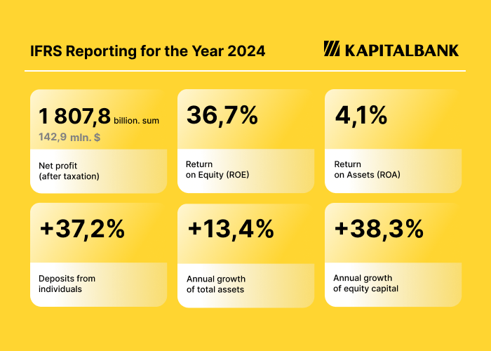 Kapitalbank released its financial report for the year of 2024