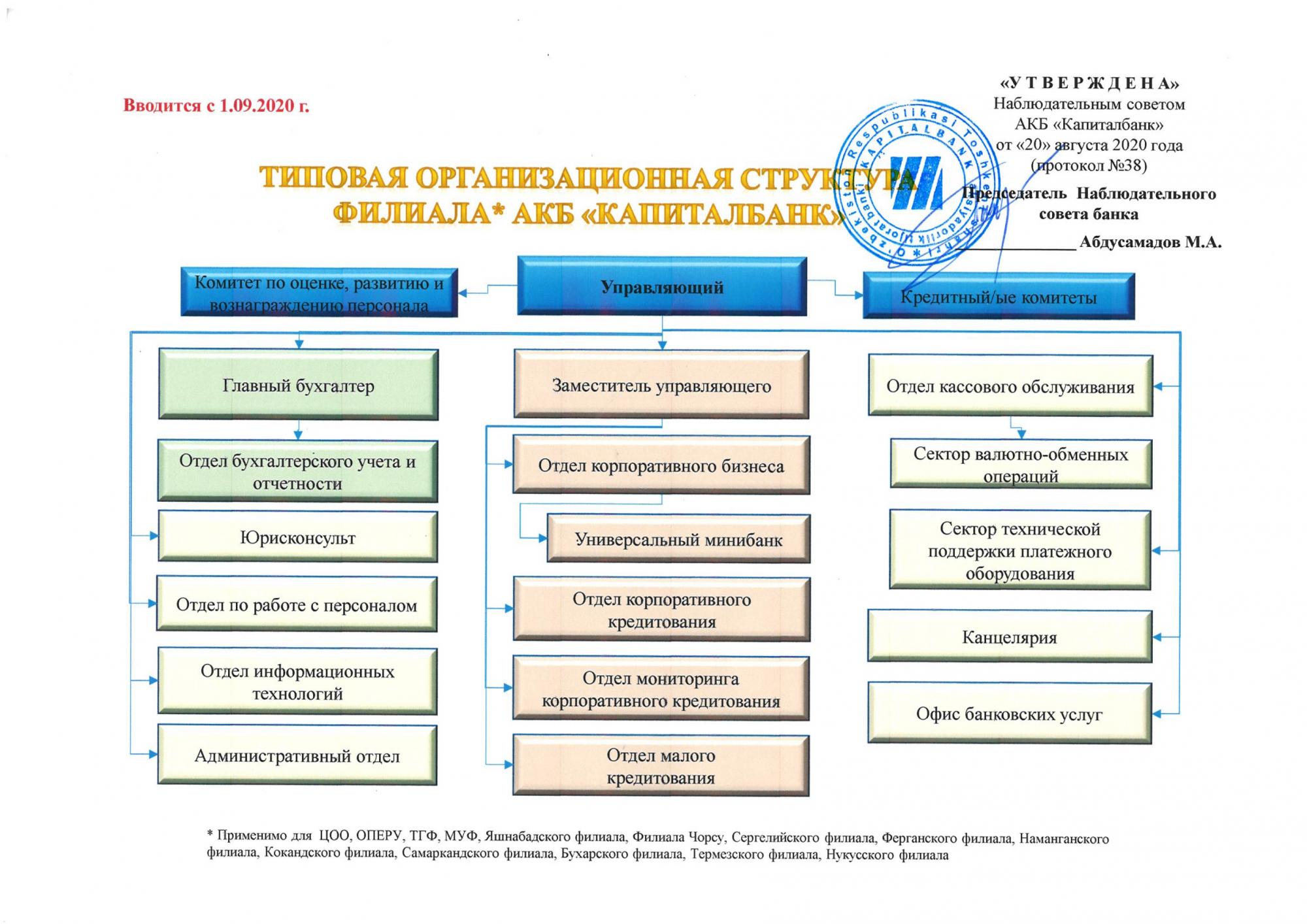 Организационная структура акционерного общества. Сайт стратегии калуга