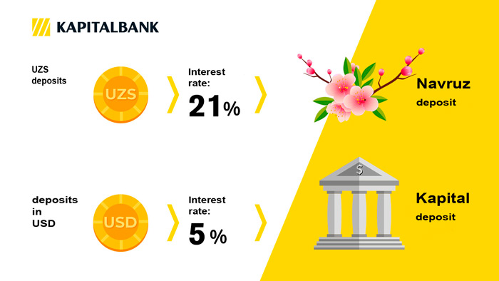 Cb kapitalbank az. Капитал банк. Банк омонатлари. Капитал банк Баку. Банк омонатлари 2020.