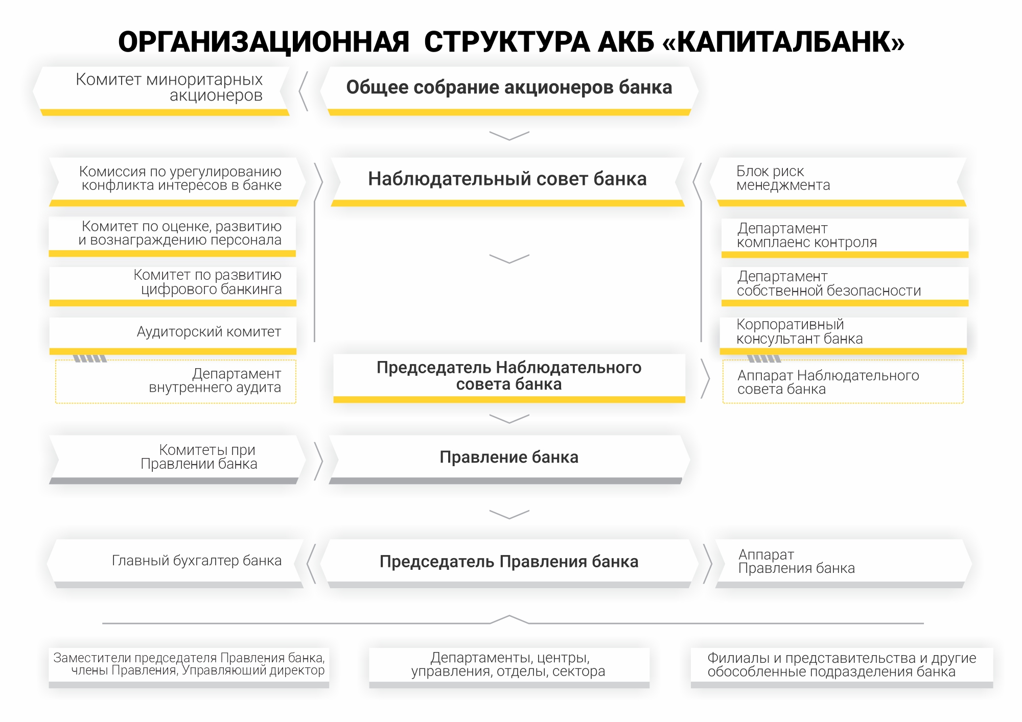Организационная структура_ru.jpg