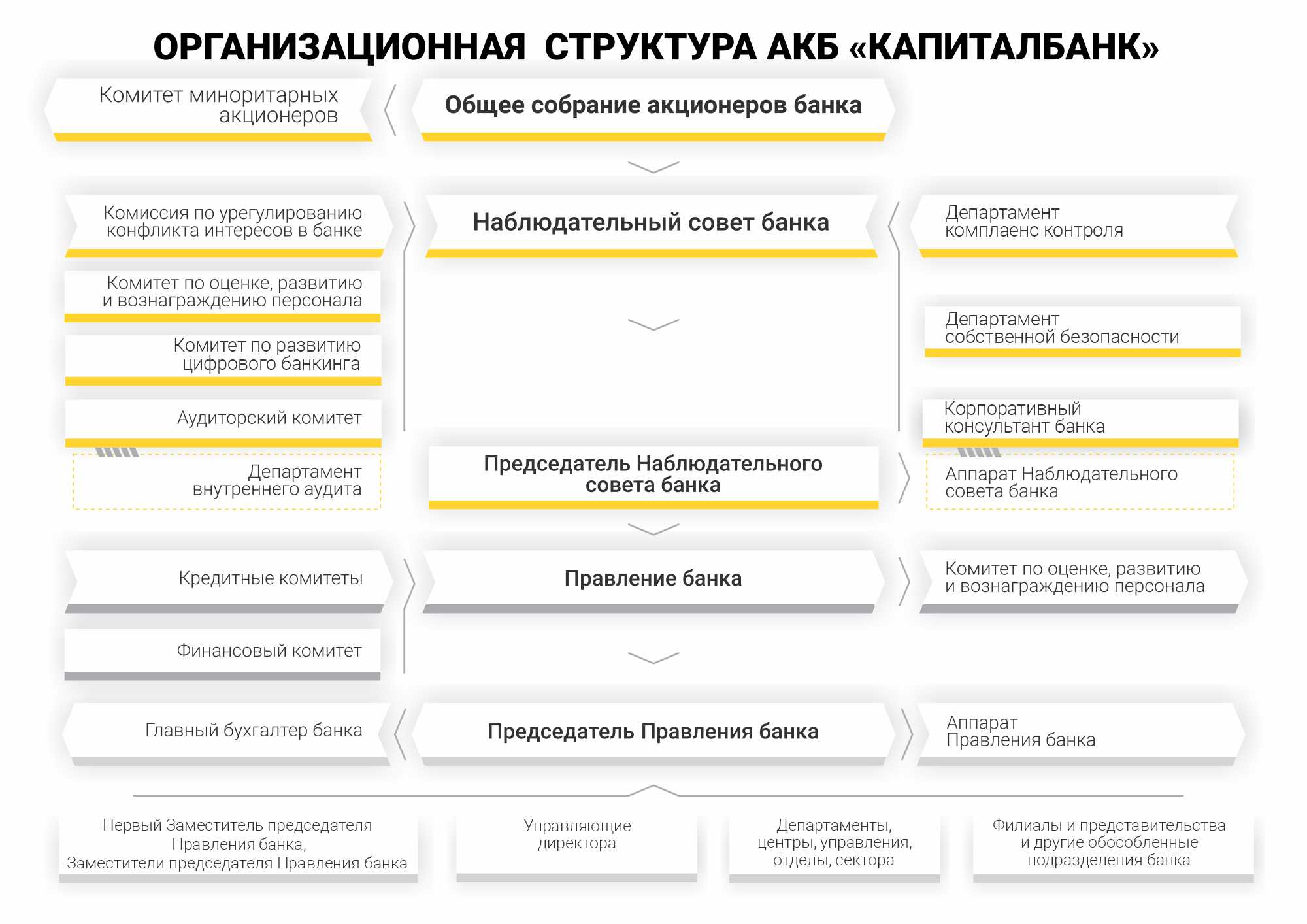 Организационная структура_ru.jpg