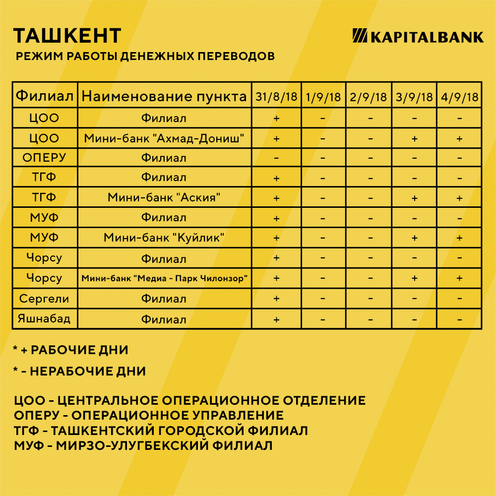 Банки график работы